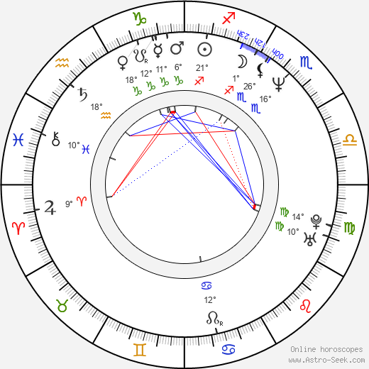Sergey Barkovskiy birth chart, biography, wikipedia 2024, 2025