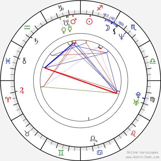 Sergey Barkovskiy birth chart, Sergey Barkovskiy astro natal horoscope, astrology