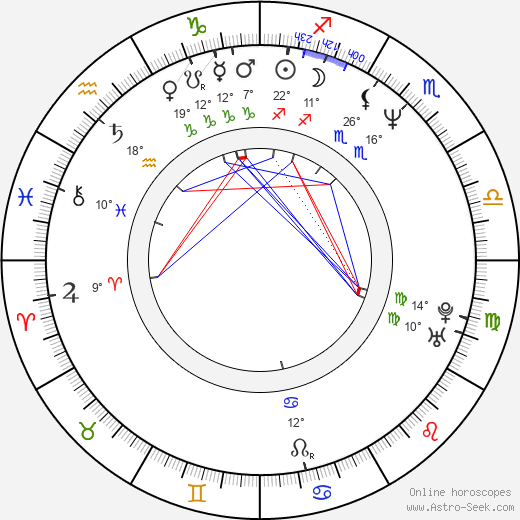 Sin-Hye Hwang birth chart, biography, wikipedia 2024, 2025