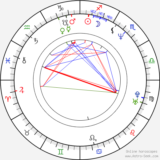 Sin-Hye Hwang birth chart, Sin-Hye Hwang astro natal horoscope, astrology