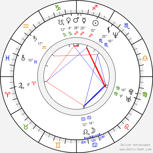 Sissi Perlinger birth chart, biography, wikipedia 2024, 2025