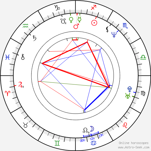 Sissi Perlinger birth chart, Sissi Perlinger astro natal horoscope, astrology