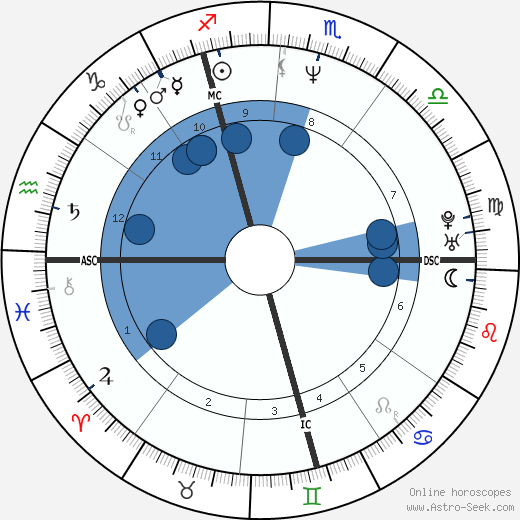 Stéphane Guillon Oroscopo, astrologia, Segno, zodiac, Data di nascita, instagram