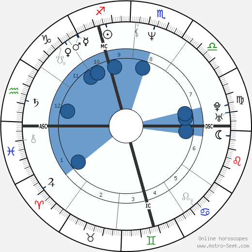 Stéphane Guillon wikipedia, horoscope, astrology, instagram