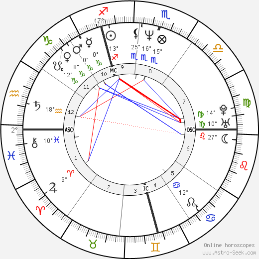 Stéphane Guillon birth chart, biography, wikipedia 2024, 2025