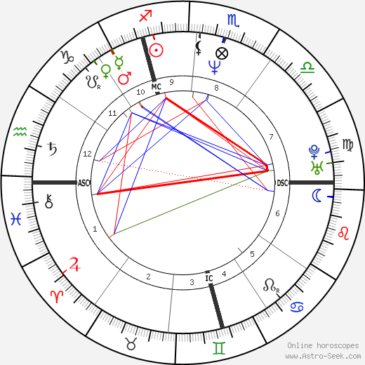 Stéphane Guillon birth chart, Stéphane Guillon astro natal horoscope, astrology