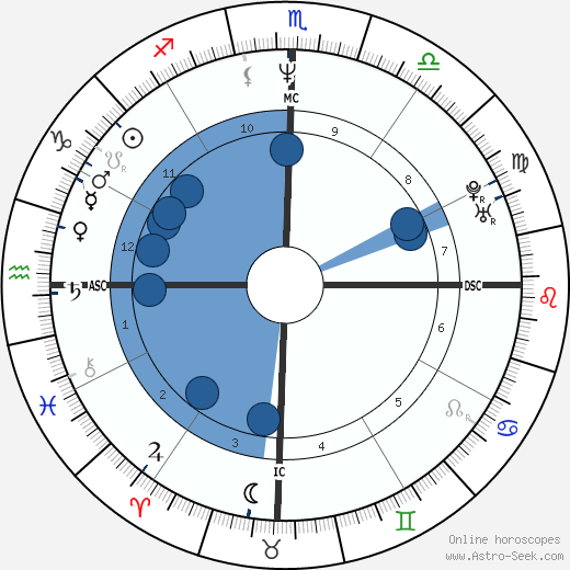 Suzane Carvalho wikipedia, horoscope, astrology, instagram