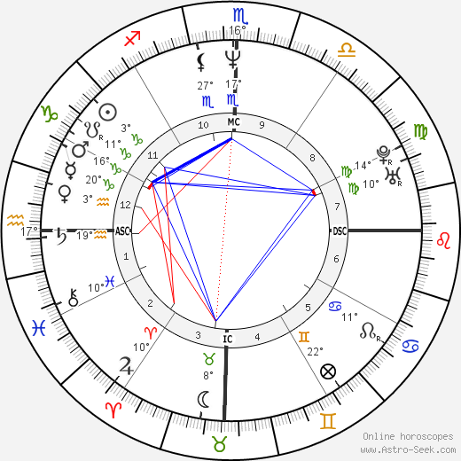 Suzane Carvalho birth chart, biography, wikipedia 2023, 2024