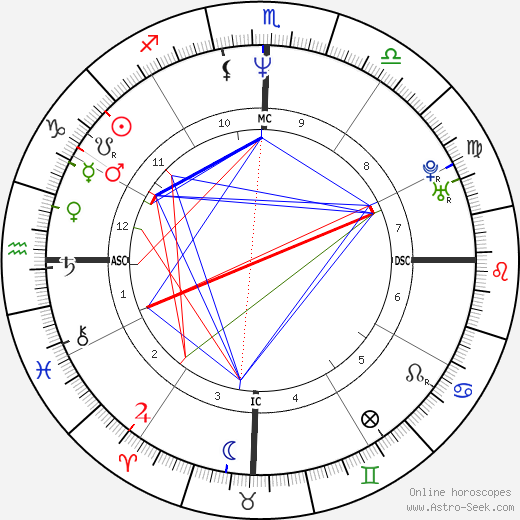 Suzane Carvalho birth chart, Suzane Carvalho astro natal horoscope, astrology