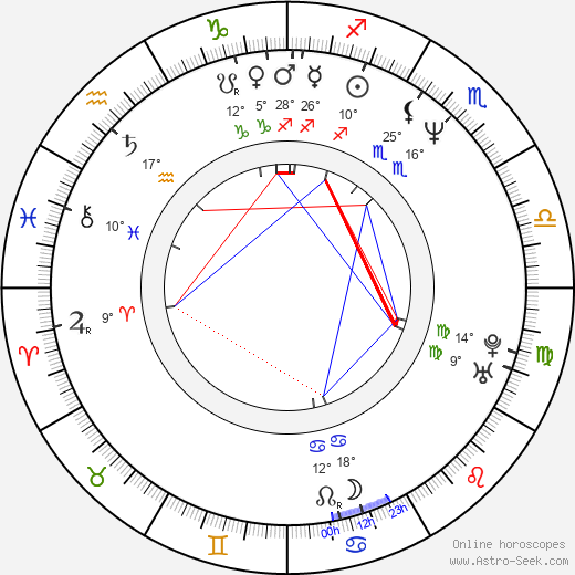 Terri Schiavo birth chart, biography, wikipedia 2024, 2025