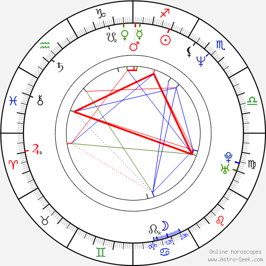 Terri Schiavo birth chart, Terri Schiavo astro natal horoscope, astrology