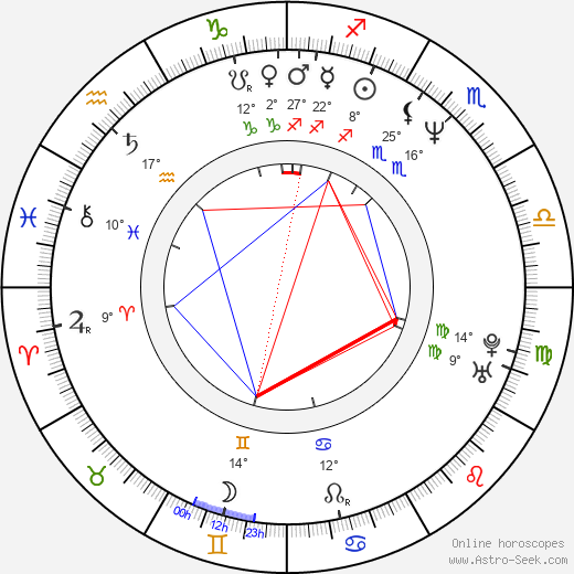 Tiberiu Bărbuleƫiu birth chart, biography, wikipedia 2024, 2025