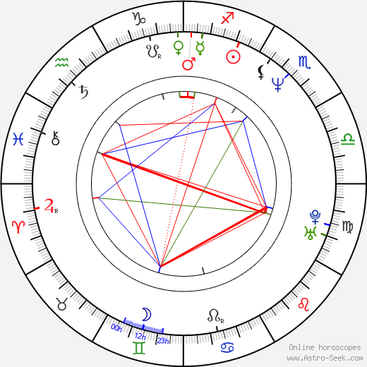 Tiberiu Bărbuleƫiu birth chart, Tiberiu Bărbuleƫiu astro natal horoscope, astrology