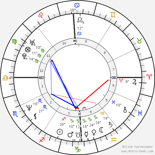 Til Schweiger birth chart, biography, wikipedia 2024, 2025