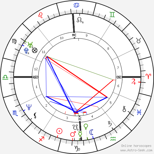 Til Schweiger birth chart, Til Schweiger astro natal horoscope, astrology