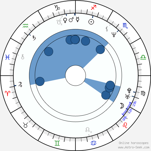 Ulrich Thomsen wikipedia, horoscope, astrology, instagram