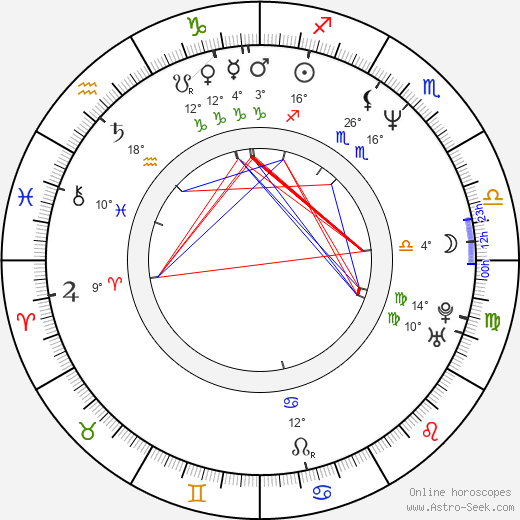 Vadim Jean birth chart, biography, wikipedia 2023, 2024