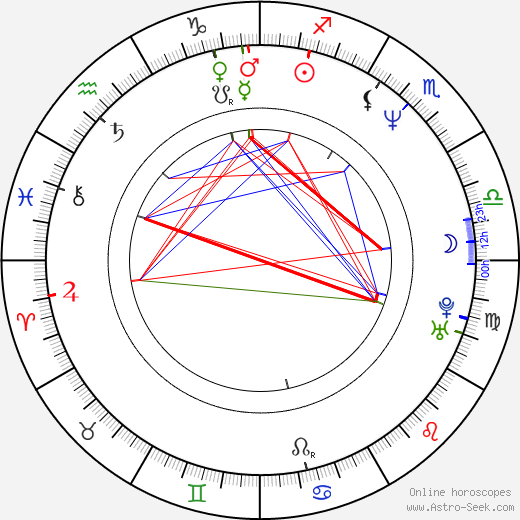 Vadim Jean birth chart, Vadim Jean astro natal horoscope, astrology