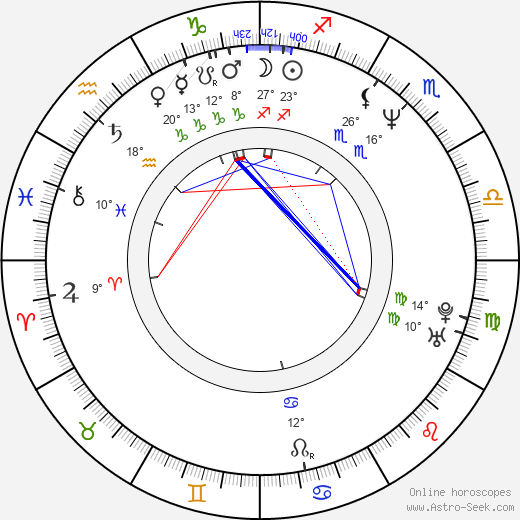 Vasilica Viorica Dăncilă birth chart, biography, wikipedia 2024, 2025