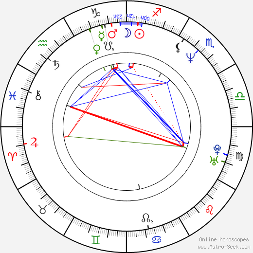 Vasilica Viorica Dăncilă birth chart, Vasilica Viorica Dăncilă astro natal horoscope, astrology