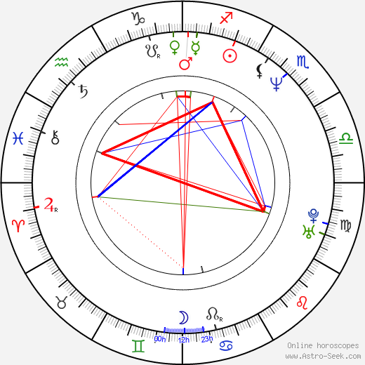 Vitaliy Manskiy birth chart, Vitaliy Manskiy astro natal horoscope, astrology