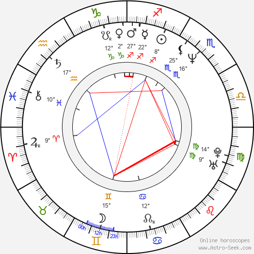 Xavier Durringer birth chart, biography, wikipedia 2024, 2025