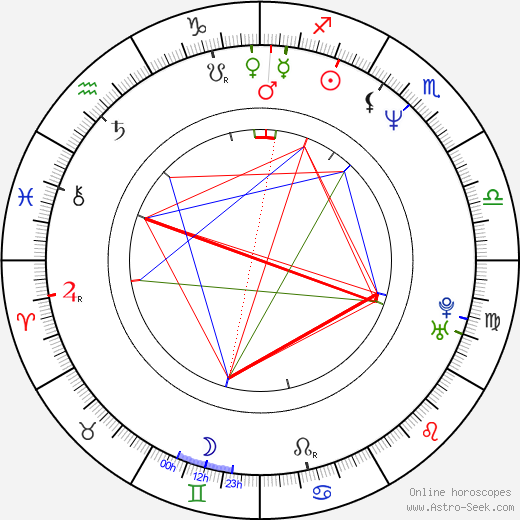 Xavier Durringer birth chart, Xavier Durringer astro natal horoscope, astrology