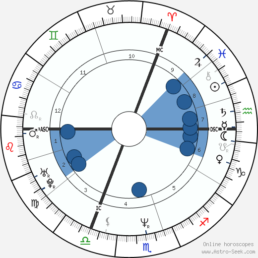 Alain Berliner horoscope, astrology, sign, zodiac, date of birth, instagram