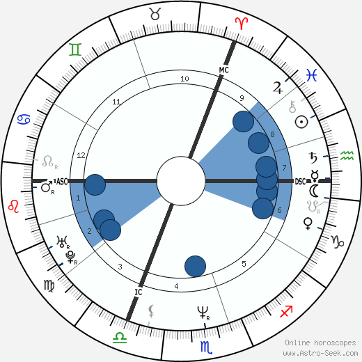 Alain Berliner wikipedia, biography, birth chart, instagram Alain Berliner wikipedia, horoscope, astrology, instagram