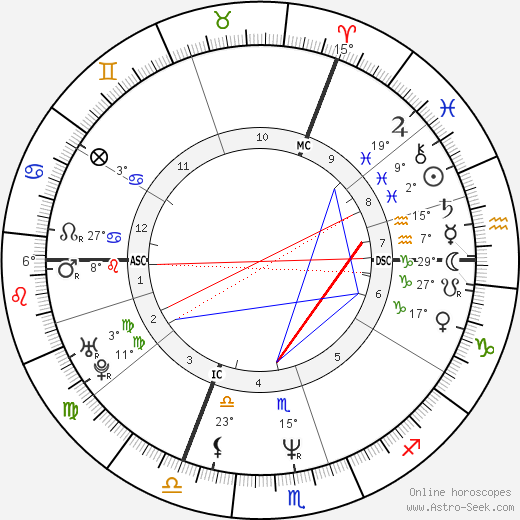 Alain Berliner birth chart, biography, wikipedia 2024, 2025