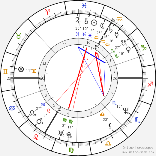 Andrea Sawatzki birth chart, biography, wikipedia 2024, 2025