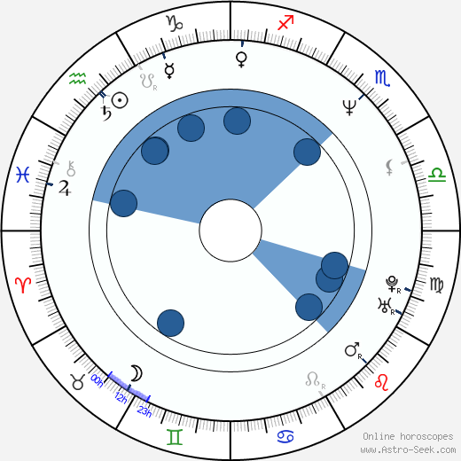 Andrej Kiska wikipedia, horoscope, astrology, instagram
