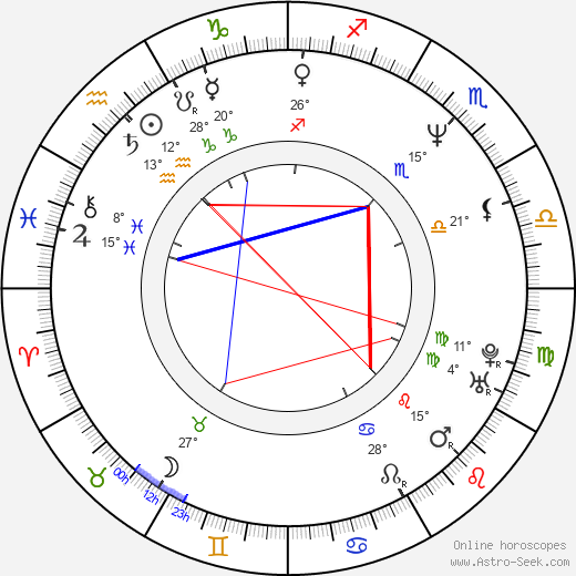 Andrej Kiska birth chart, biography, wikipedia 2024, 2025