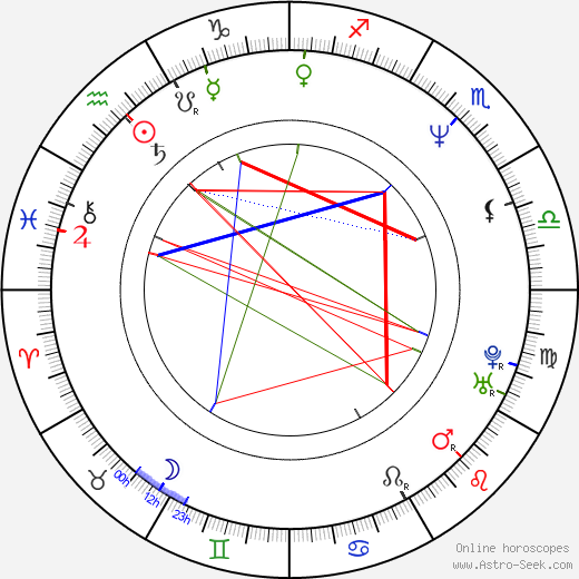 Andrej Kiska birth chart, Andrej Kiska astro natal horoscope, astrology