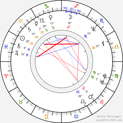 Angelika Niebler birth chart, biography, wikipedia 2024, 2025