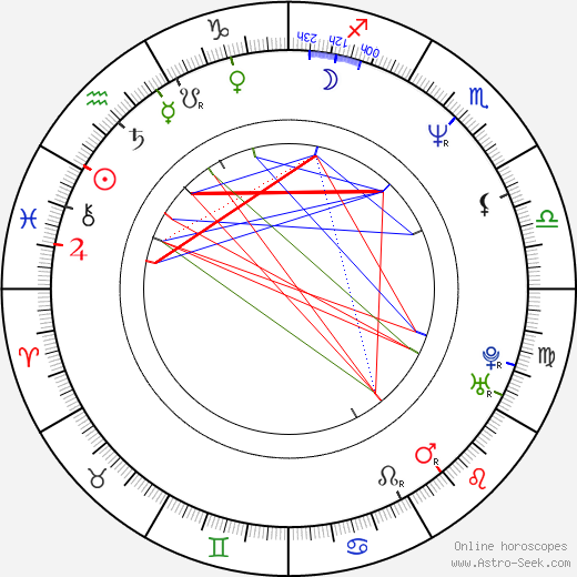 Angelika Niebler birth chart, Angelika Niebler astro natal horoscope, astrology