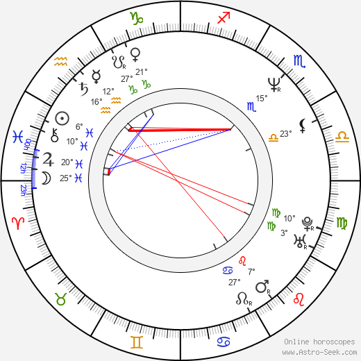 Anna-Mari Kähärä birth chart, biography, wikipedia 2023, 2024