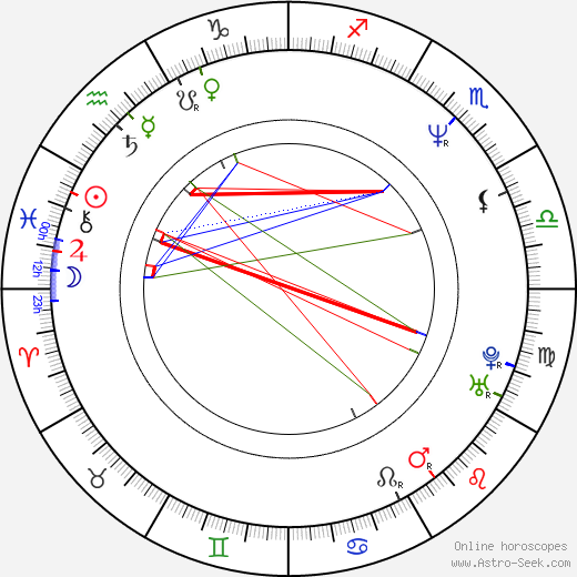 Anna-Mari Kähärä birth chart, Anna-Mari Kähärä astro natal horoscope, astrology