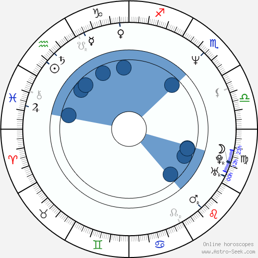 Antonín Stavjaňa wikipedia, horoscope, astrology, instagram