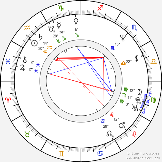 Antonín Stavjaňa birth chart, biography, wikipedia 2024, 2025