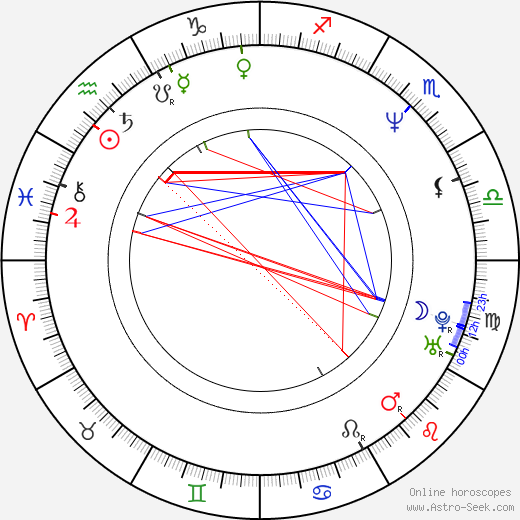 Antonín Stavjaňa birth chart, Antonín Stavjaňa astro natal horoscope, astrology