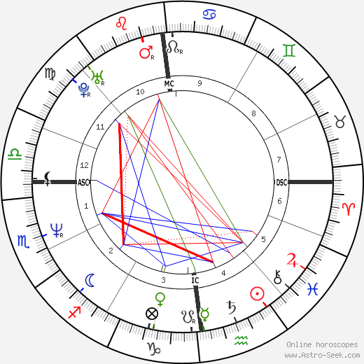 Bára Basiková birth chart, Bára Basiková astro natal horoscope, astrology