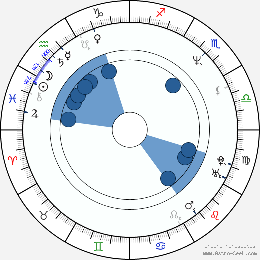Barbara Dare horoscope, astrology, sign, zodiac, date of birth, instagram