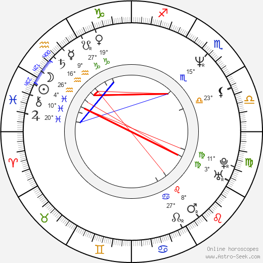 Barbara Dare birth chart, biography, wikipedia 2024, 2025