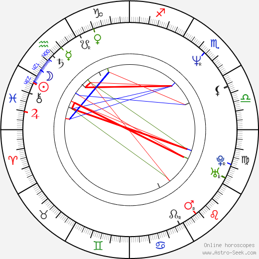 Barbara Dare birth chart, Barbara Dare astro natal horoscope, astrology