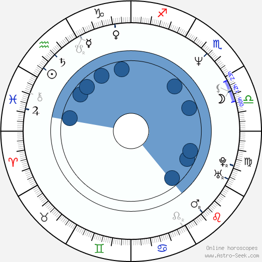 Barry Tubb horoscope, astrology, sign, zodiac, date of birth, instagram