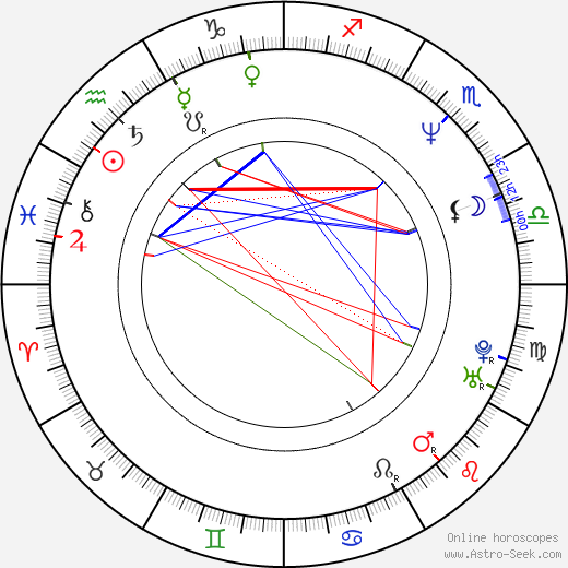 Barry Tubb birth chart, Barry Tubb astro natal horoscope, astrology