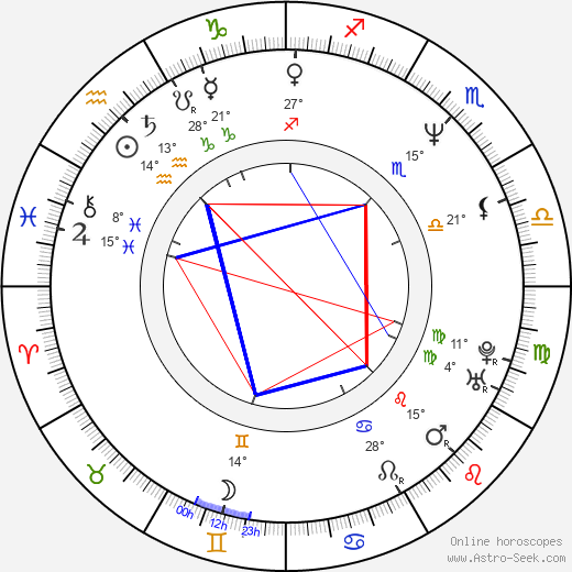 Ben Derrick birth chart, biography, wikipedia 2024, 2025