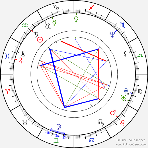 Ben Derrick birth chart, Ben Derrick astro natal horoscope, astrology