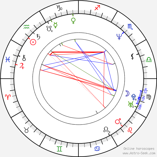 Bennie Thompson birth chart, Bennie Thompson astro natal horoscope, astrology